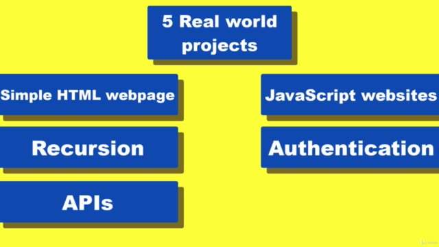 Web Scraping 101 with Python3 using REQUESTS, LXML & SPLASH – Screenshot 4