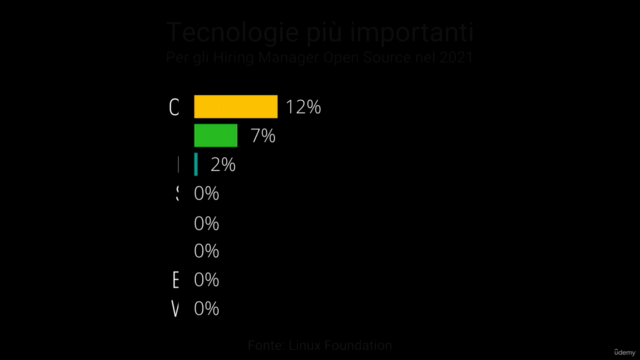 Impara Linux: dalle basi alla certificazione LPI - Exam 102 – Screenshot 1