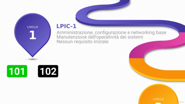 Impara Linux: dalle basi alla certificazione LPI - Exam 102 – Screenshot 4
