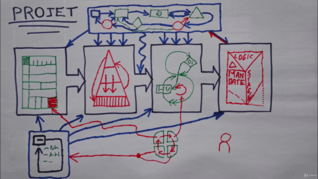 Révélez le chef de projet qui sommeille en vous ! – Screenshot 2