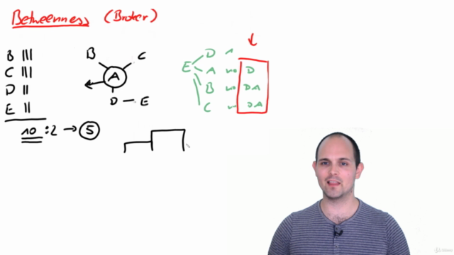 Starting with Social Network Analysis – Screenshot 1