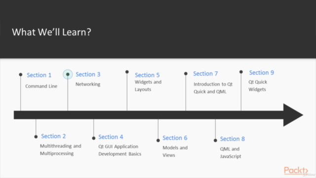 Qt 5: Application Development with Qt 5: 2 in 1 – Screenshot 2