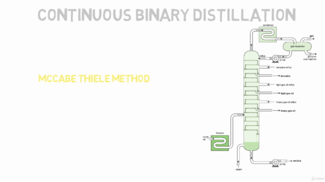 Binary Distillation for Process & Chemical Engineering – Screenshot 3