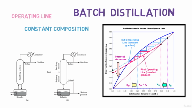 Binary Distillation for Process & Chemical Engineering – Screenshot 4