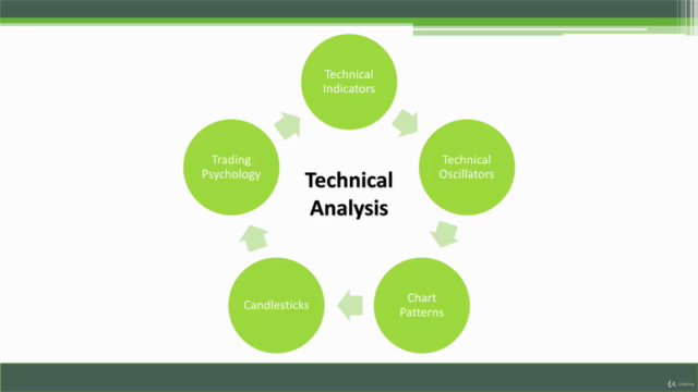 The Complete Technical Analysis Trading Course (2025) – Screenshot 1