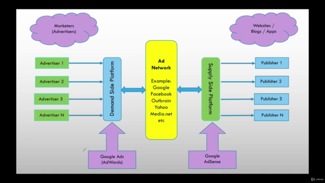Industry-based Google Adwords PPC Advertising Masterclass – Screenshot 3