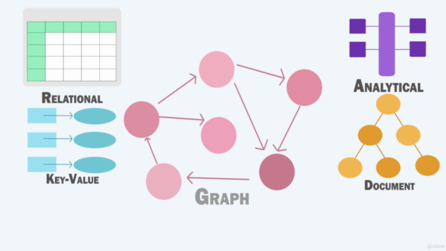 AWS Database- RDS, DynamoDB, Redshift, Neptune, Elasticache – Screenshot 3