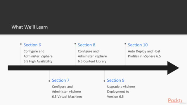 Virtualize applications with VMware vSphere 6.5: 2 in 1 – Screenshot 4