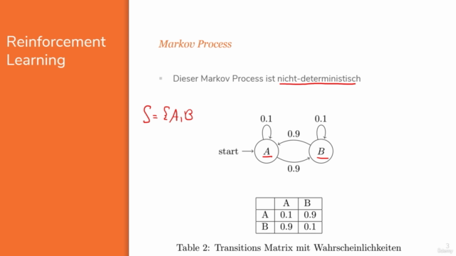 Artificial Intelligence und Reinforcement Learning in Python – Screenshot 1