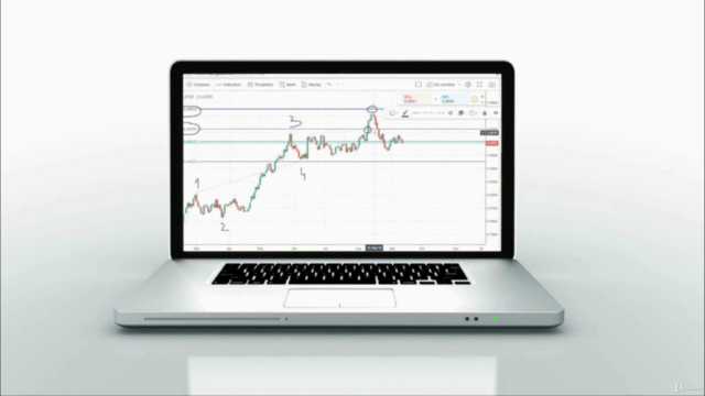 Trading con Ondas de Elliott – Screenshot 2