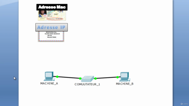 COURS RESEAUX CCNA - PREMIERE PARTIE – Screenshot 1