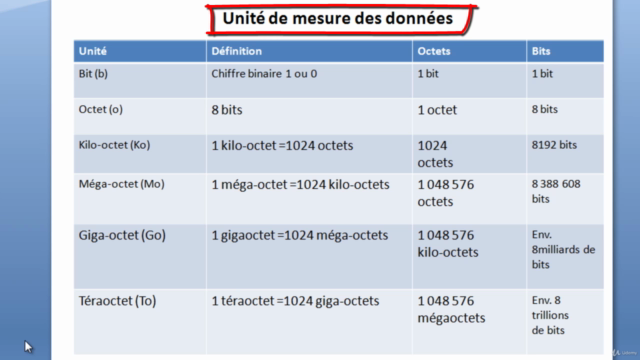 COURS RESEAUX CCNA - PREMIERE PARTIE – Screenshot 3