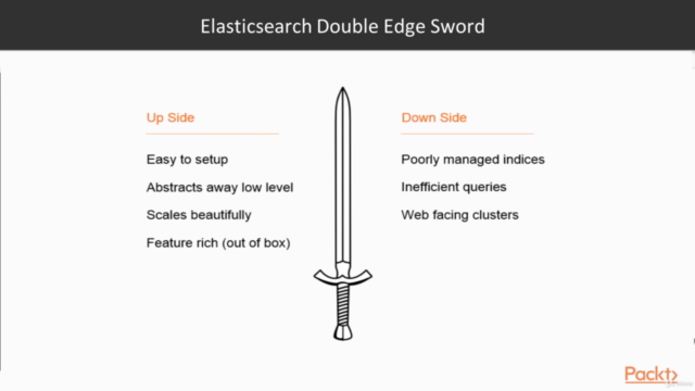 Elasticsearch 6 and Elastic Stack - In Depth and Hands On! – Screenshot 2