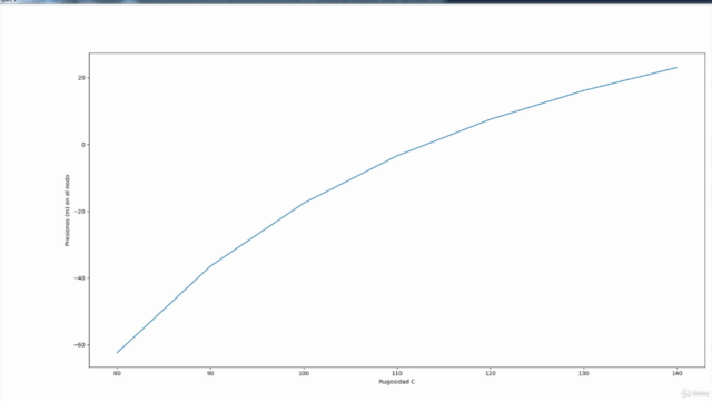 EPANET y PYTHON para modelar redes de agua. Parte 1 – Screenshot 2