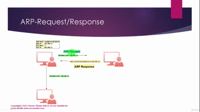 Cyber Security SOC Analyst - Network Attacks from Scratch – Screenshot 4