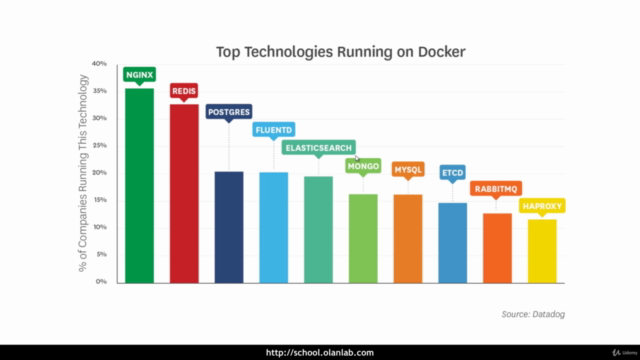 ฝึก Docker ฉบับนักพัฒนา เว็บ อย่างมือโปร – Screenshot 2