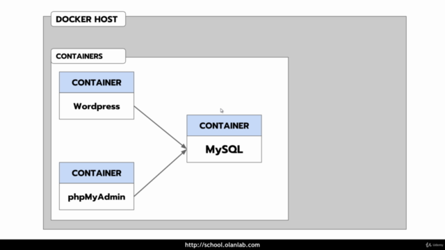 ฝึก Docker ฉบับนักพัฒนา เว็บ อย่างมือโปร – Screenshot 3