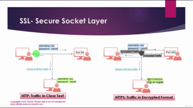 Cyber Security SOC Analyst :- System Attacks from Scratch – Screenshot 3