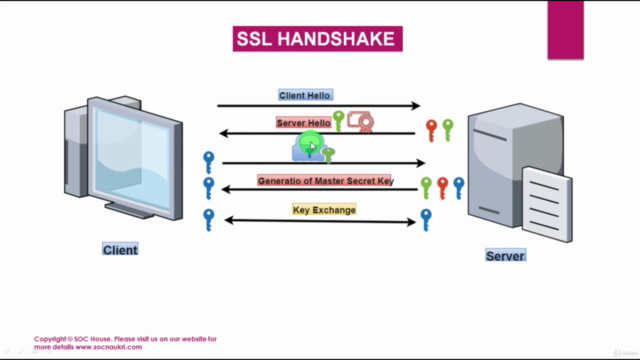 Cyber Security SOC Analyst :- System Attacks from Scratch – Screenshot 4