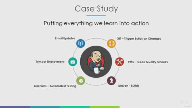 Jenkins - The Complete Tutorial | Master CICD and DevOps – Screenshot 4