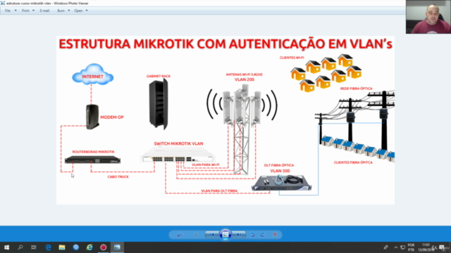 Mikrotik Autenticação por Vlans – Screenshot 1