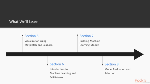 Data Science with Python - A Complete Guide!: 3-in-1 – Screenshot 3