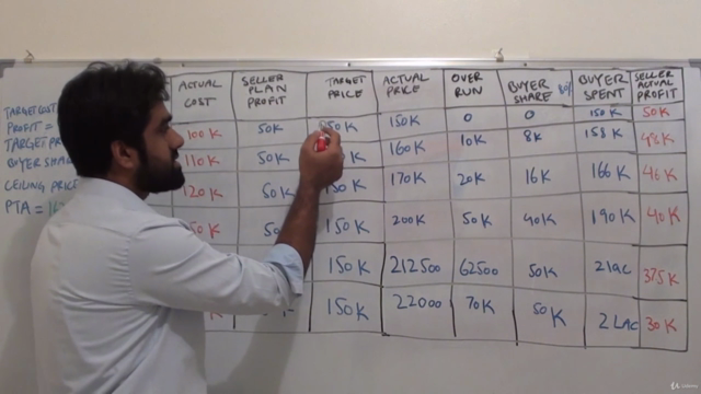 PMP Exam Maths, Formulas & Equations Simplified for PMP 7 – Screenshot 3