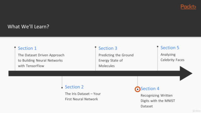 Neural Networks with TensorFlow - A Complete Guide!: 3-in-1 – Screenshot 3