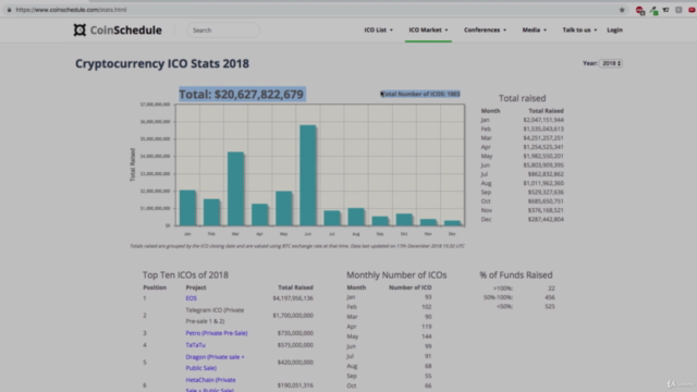Create your own Cryptocurrency & ICO Page with Solidity – Screenshot 2