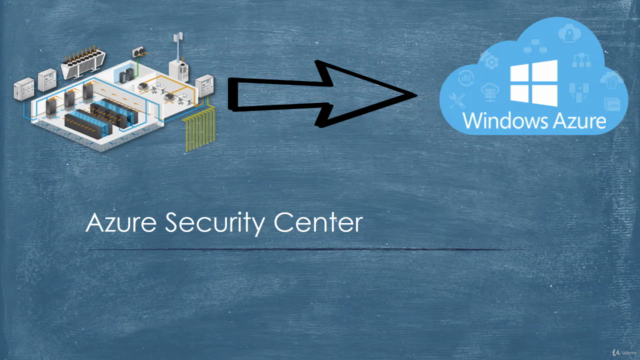 Mastering Azure Security Center - Screenshot_02