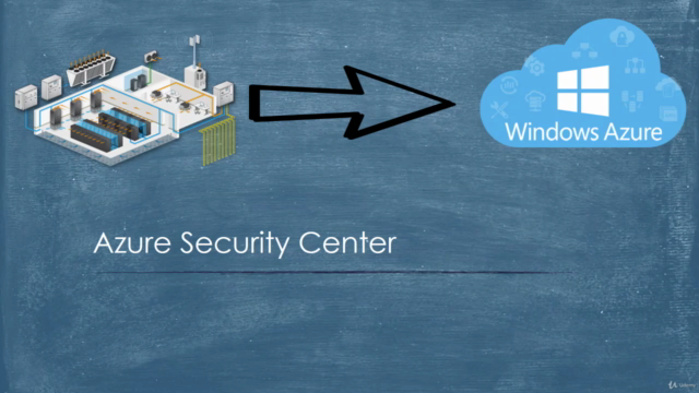 Mastering Azure Security Center - Screenshot_03