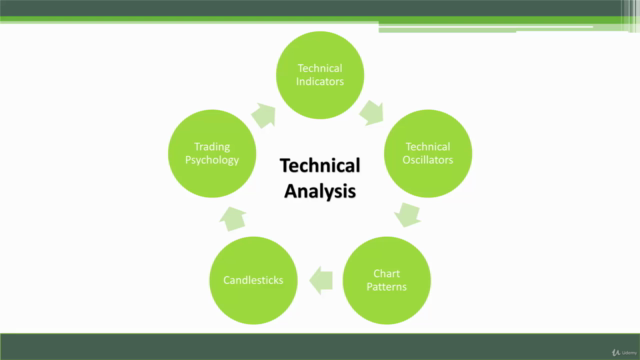 Technical Analysis: Complete Candlestick Trading Course 2025 – Screenshot 1