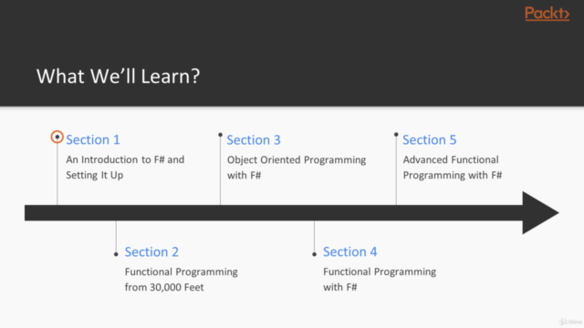 Learning Functional Programming with F# - Screenshot_02