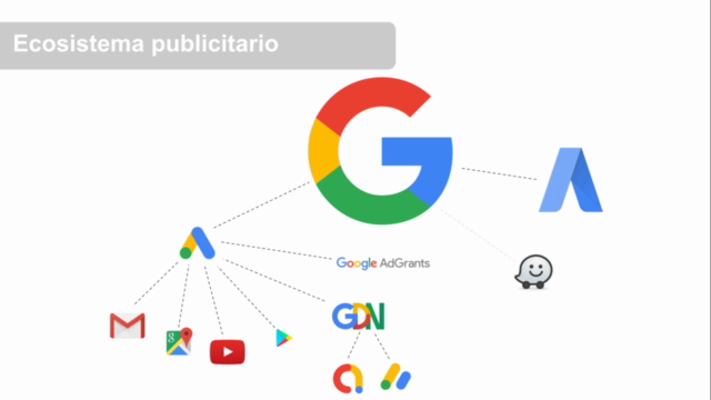 Publicidad en Google, Fundamentos de Marketing en Google Ads - Screenshot_03