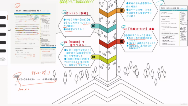 ●【進学塾の受験授業 ▶平成30年大阪府公立高校入試問題 英語A】 – Screenshot 3