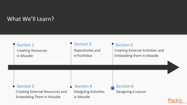 Moodle: A Complete Guide: 3 in 1 – Screenshot 4