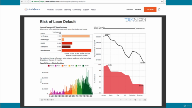 Design Principles for Effective Dashboard Design – Screenshot 2