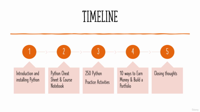 Solve 250 Python Quizzes – Screenshot 4