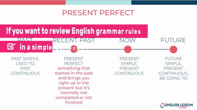 Review English Grammar Rules - English Grammar Tenses + more - Screenshot_02