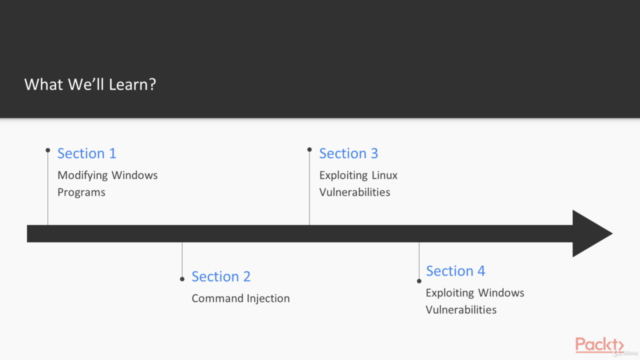 Binary Exploits with Python