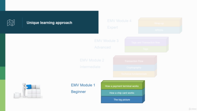 EMV Module 1: A beginner's guide to chip card transactions – Screenshot 1