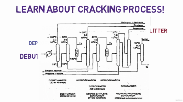 Petrochemicals - Complete Guide to Process & Industry – Screenshot 2