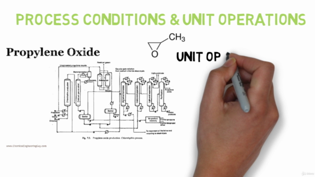 Petrochemicals - Complete Guide to Process & Industry – Screenshot 3