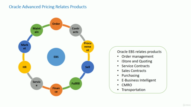 Oracle Applications R12 Advanced Pricing – Screenshot 1