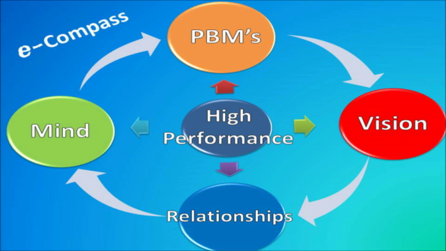 How to be A High Performance Insurance Broker Part 2 – Screenshot 3