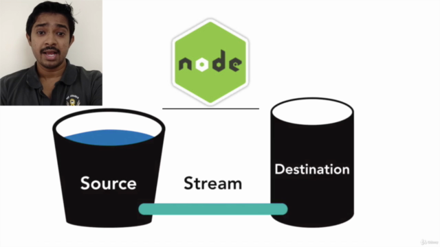 Jumpstart with NodeJs Streams – Screenshot 1
