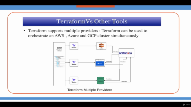 Automating Enterprise Infrastructure - Terraform and Packer - Screenshot_02
