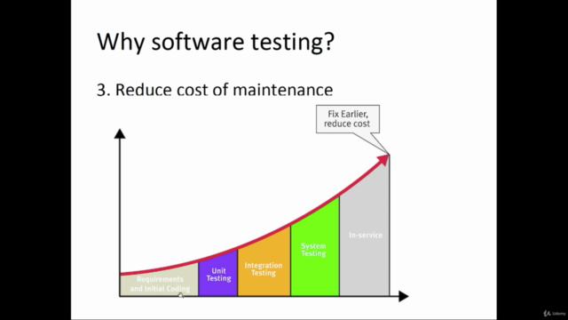 Software Testing 101 – Screenshot 2