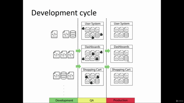 Software Testing 101 – Screenshot 4