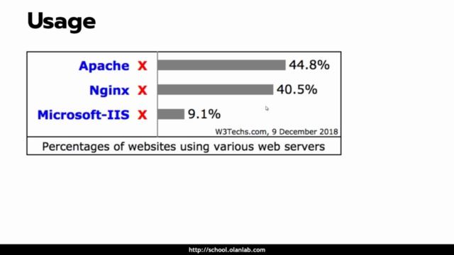 ฝึก NGINX ฉบับนักพัฒนา เว็บ อย่างมือโปร – Screenshot 4